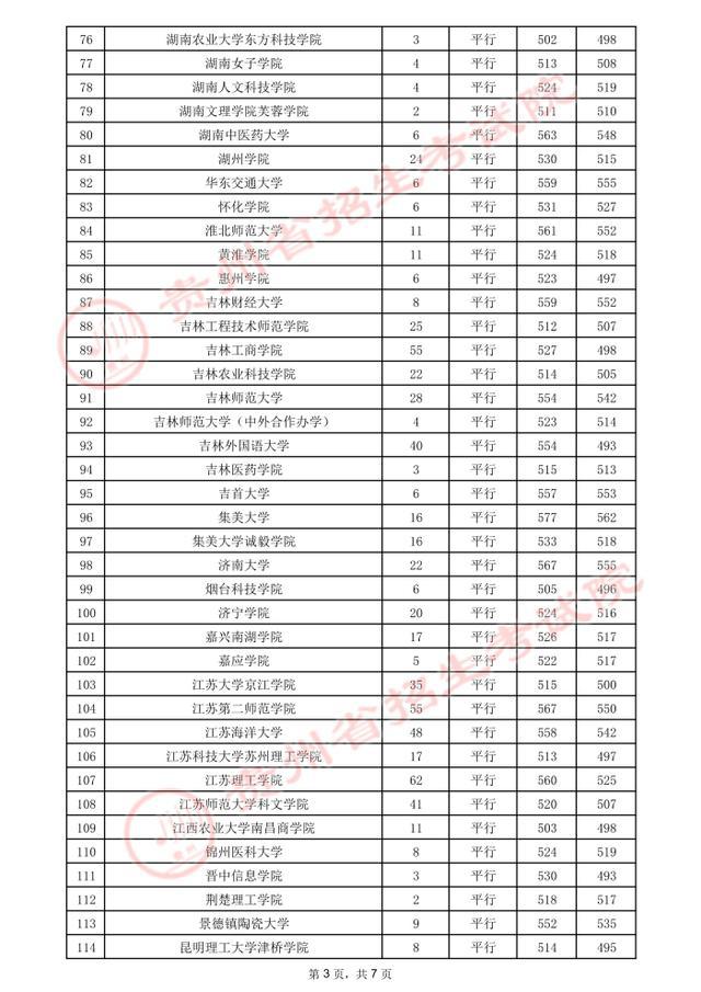 贵州高考.2021年贵州省高考第二批本科院校录取分数线：文史类二本(图8)