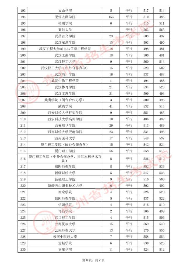贵州高考.2021年贵州省高考第二批本科院校录取分数线：文史类二本(图11)