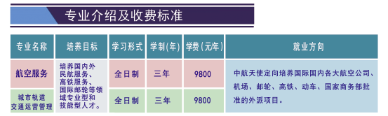 廊坊交通运输学校(图2)