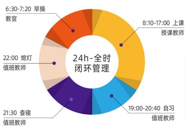 保定高新技工学校(图3)