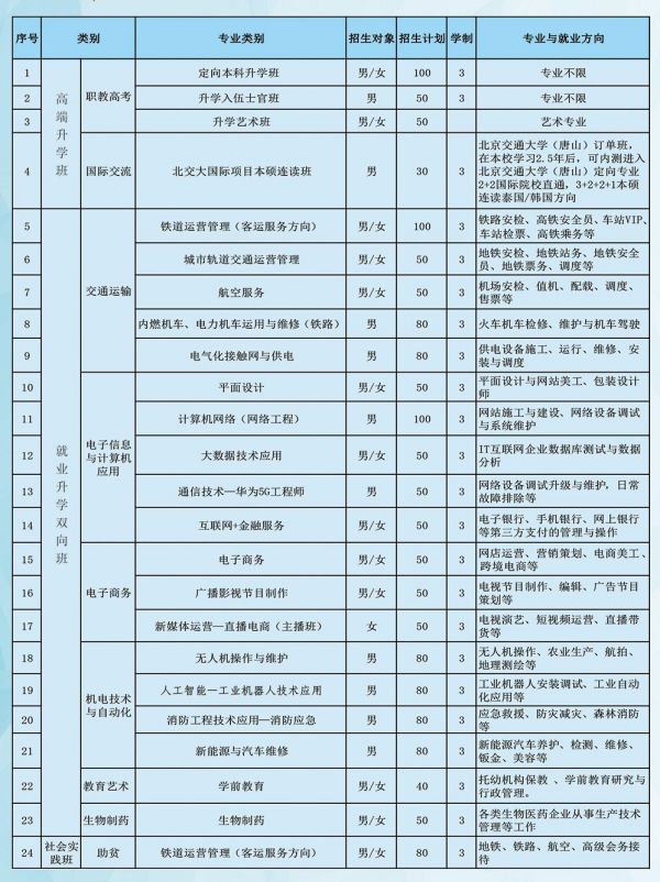 河北冀广铁路学校(图3)