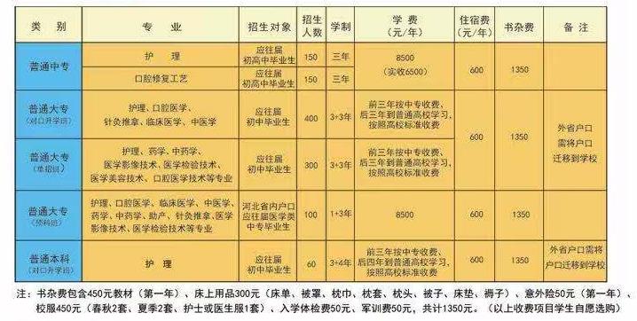 邯郸北方医学(图2)